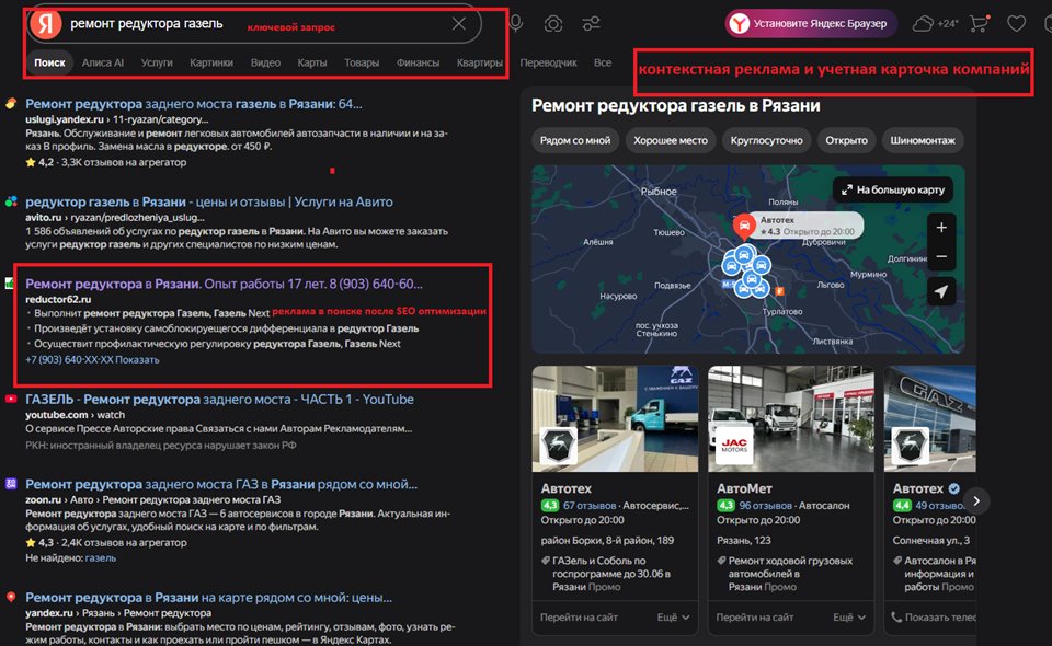 Результаты продвижения услуги ремонта редукторов в поисковой выдаче